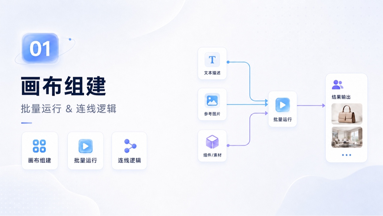 视频教程 1