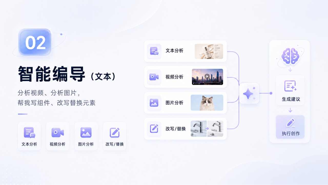 视频教程 2